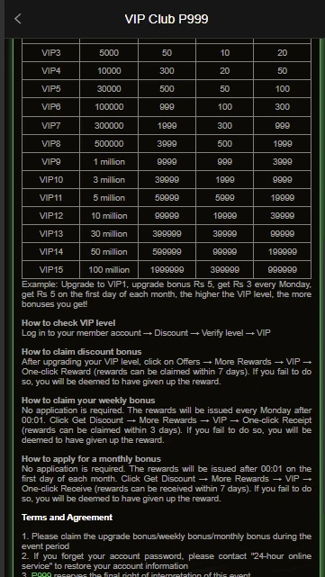 The VIP system has 15 levels, each with escalating deposit requirements and increasing rewards.