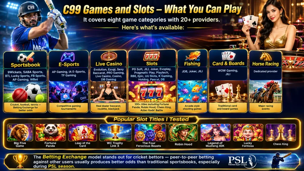 C99 Games and Slots banner showing sportsbook, e-sports, live casino, slots, fishing, card and board games, and horse racing, with 20+ providers and popular slot titles.