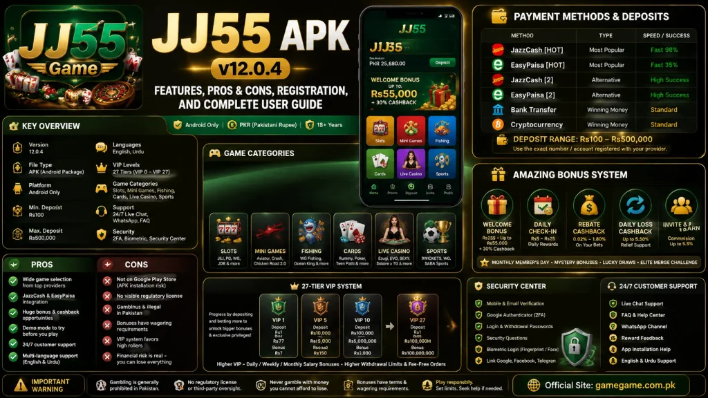 JJ55 APK v12.0.4 infographic showing features, game categories, payment methods, bonuses, VIP levels, security settings, registration guide, pros and cons, and complete user overview for Android users