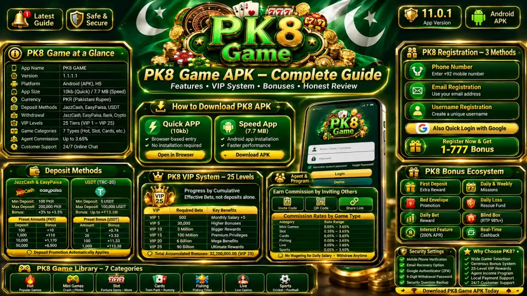 PK8 Game APK complete guide infographic showing version 1.1.1.1, download options, registration methods, payment methods, 25-level VIP system, bonuses, agent program, game categories, security settings, and honest review.