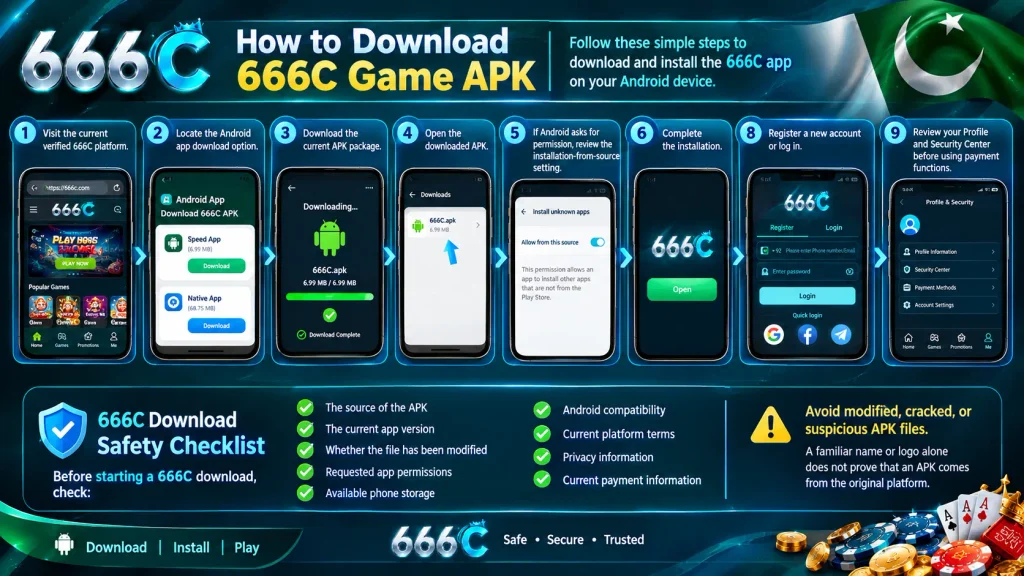 666C Game APK download and installation guide showing Android steps in separate smartphones with download, install, registration, and security checks