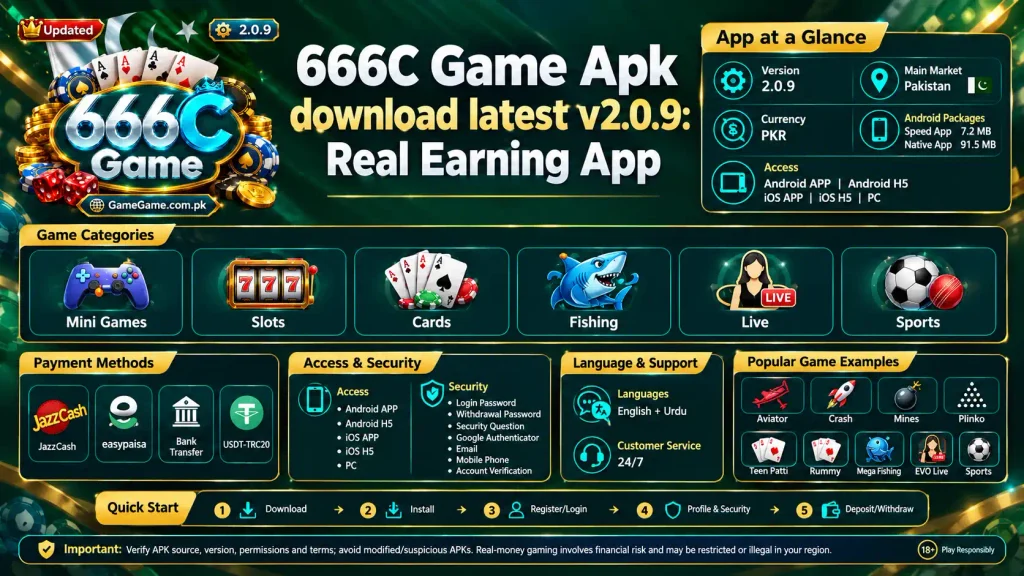 666C Game APK download infographic featuring version 2.0.9, game categories, payment methods, Android and iOS access, security features, and quick installation steps