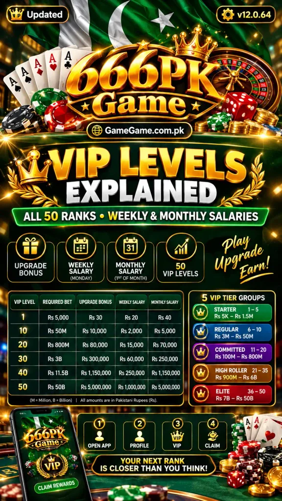 666PK VIP Levels Explained: All 50 Ranks, Weekly & Monthly Salaries
