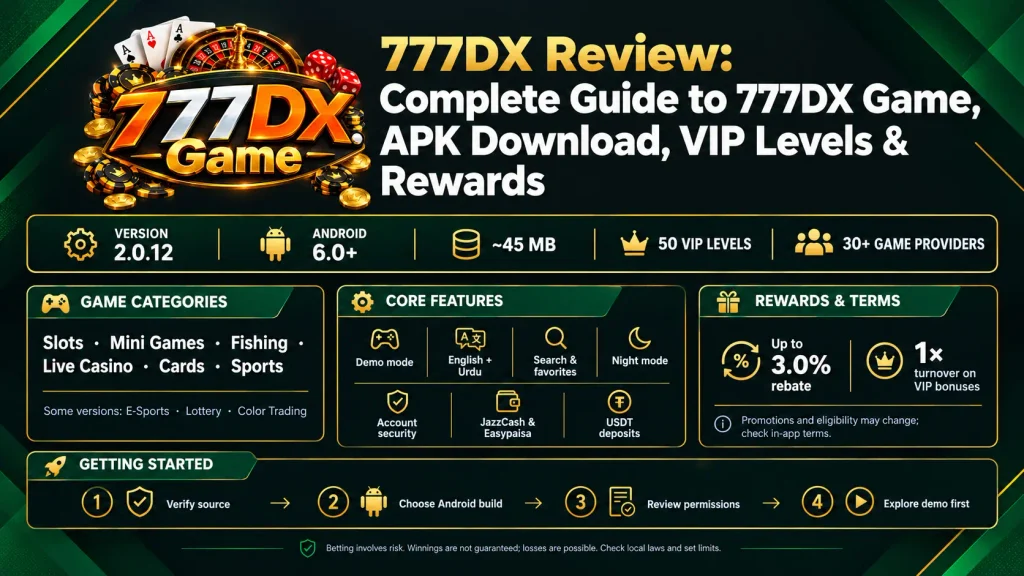 777DX Review infographic featuring game categories, APK download guide, VIP levels, rewards, app features, and Android version 2.0.12.