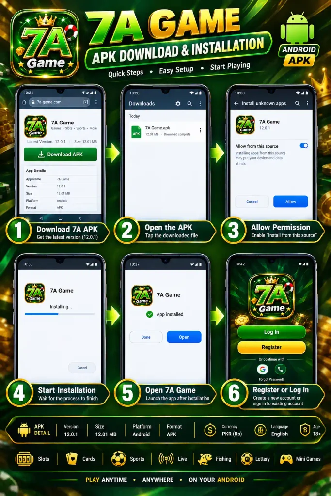 7A Game APK download and installation guide showing six Android steps from downloading the APK to installing, opening, and logging into 7A Game