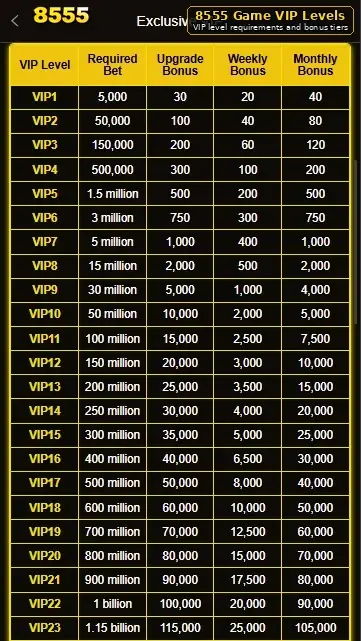 8555 Game VIP Program 53 Levels