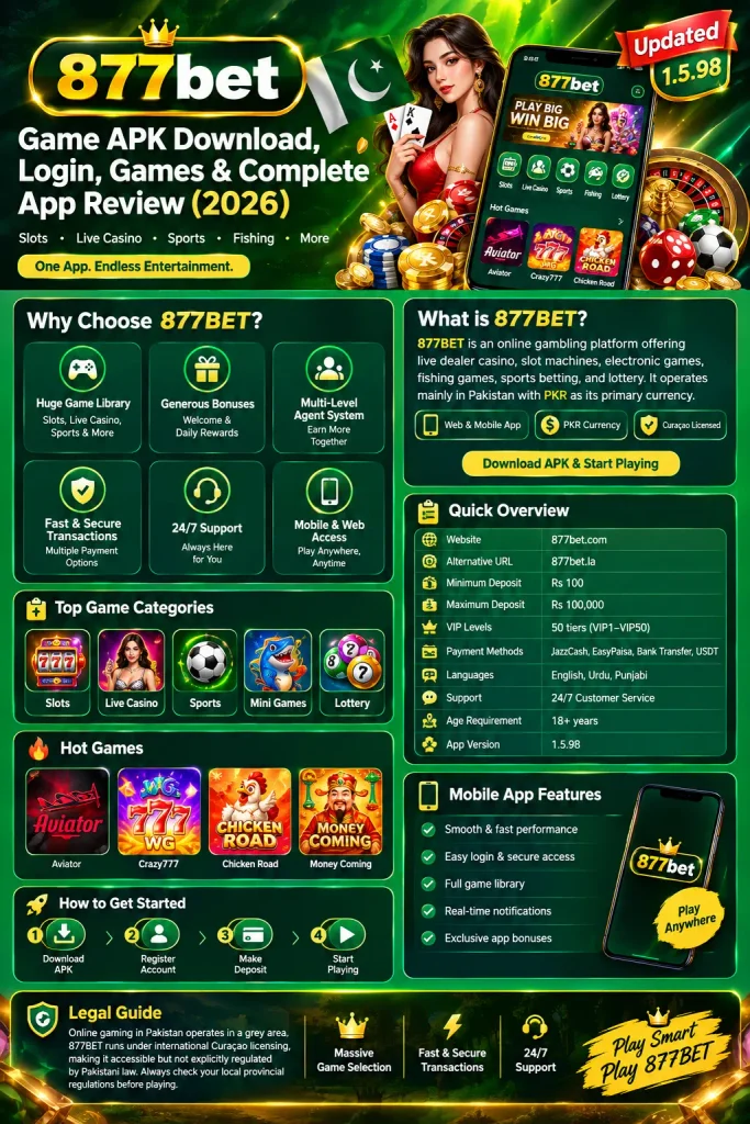 877BET game APK download, login, games, bonuses, payment methods, and app features infographic