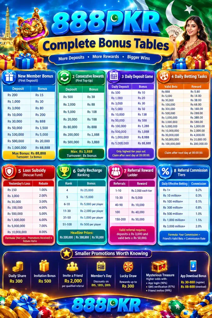 Complete Bonus Tables for 888PKR Game