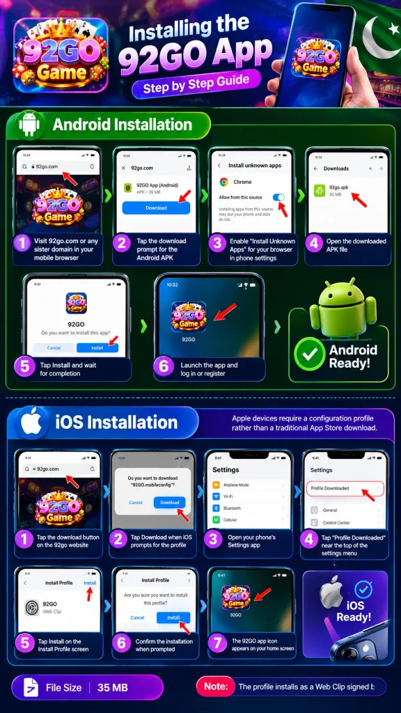 92GO Game app installation guide showing Android APK and iOS profile installation steps with arrows and 92GO Game logo.