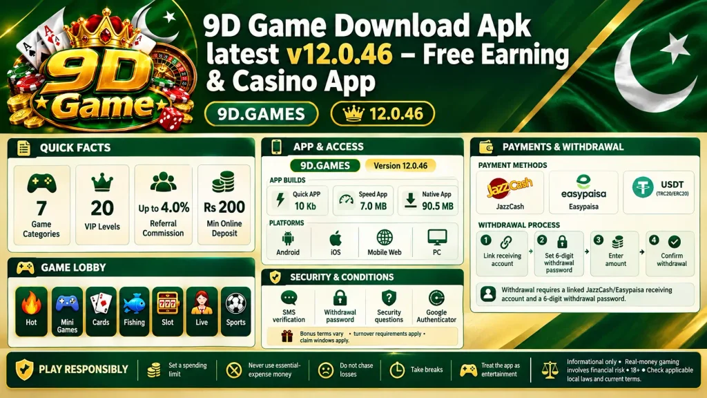 9D Game Download APK infographic showing latest v12.0.46, game categories, VIP levels, payment methods, app versions, withdrawal process, security features, and responsible gaming information
