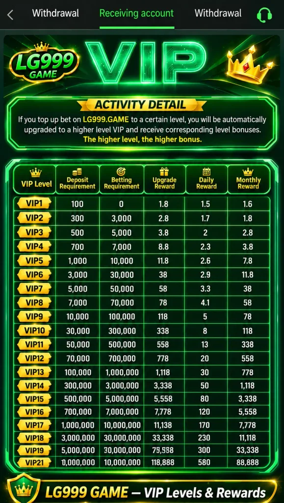 LG999 GAME VIP LEVELS