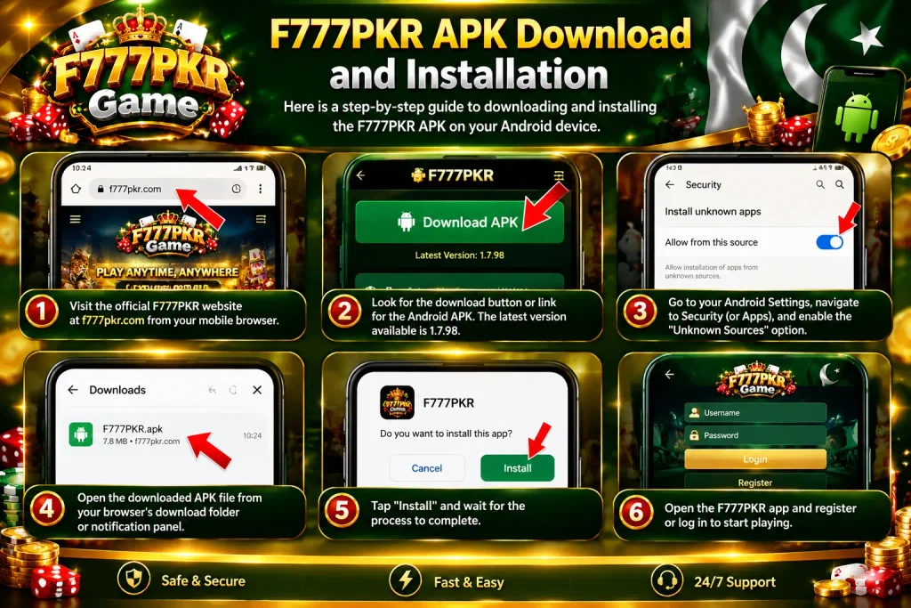 F777PKR Game APK download and installation guide showing six steps to download version 1.7.98, enable unknown sources, install the APK, and open the app on Android.