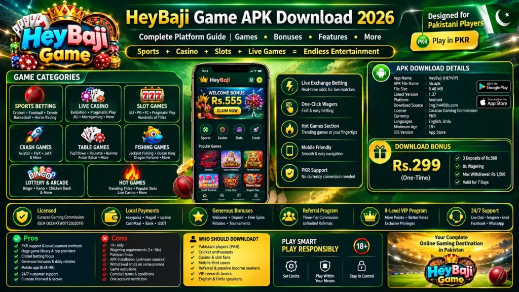 HeyBaji Game APK Download 2026 infographic showing game categories, APK details, Rs.299 download bonus, payment methods, VIP rewards, referral program, and features for Pakistani players.