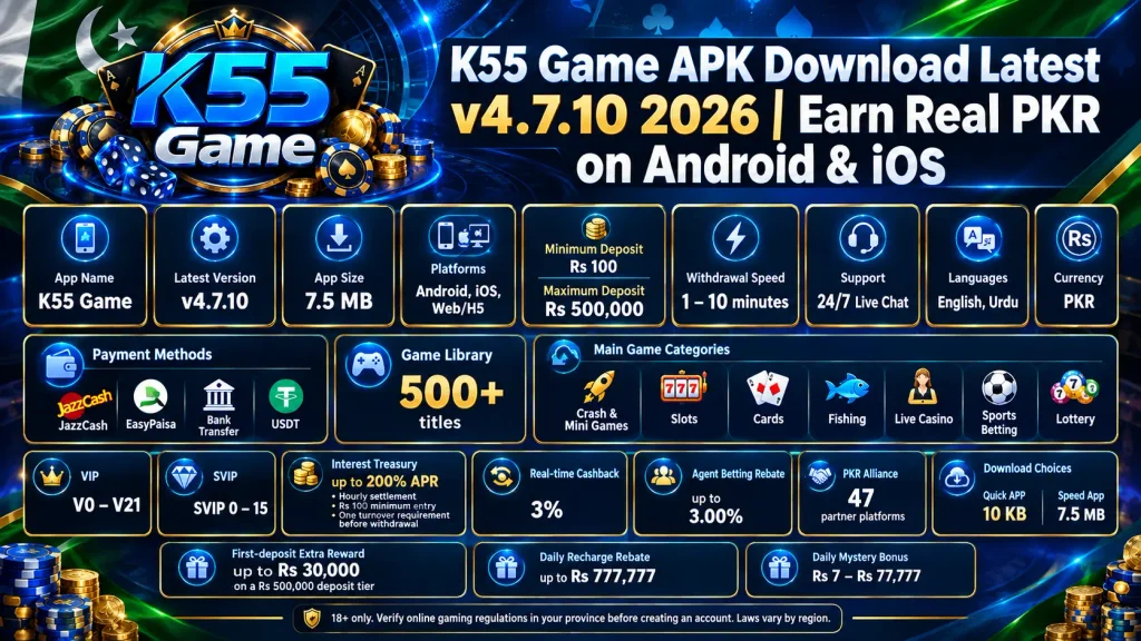 K55 Game APK download v4.7.10 2026 infographic showing app features, 500+ games, PKR payment methods, bonuses, VIP and SVIP rewards, and Android iOS support