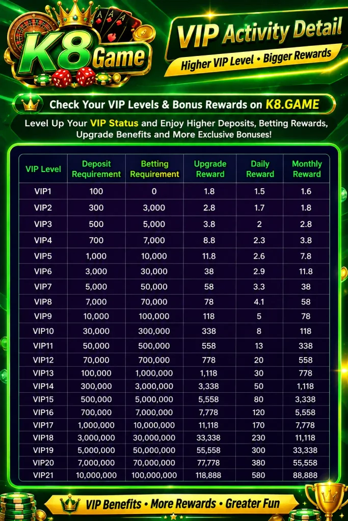 K8 Game VIP Program Explained