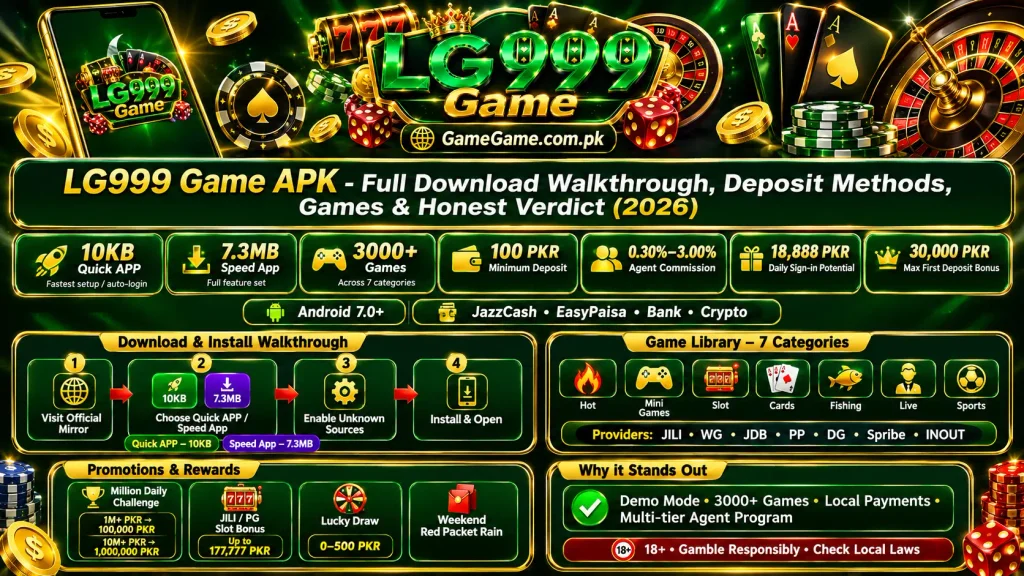 LG999 Game APK download walkthrough infographic showing 10KB Quick APP, 7.3MB Speed App, 3000+ games, deposit methods, promotions, and agent commission in 2026