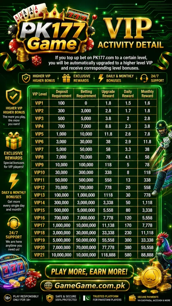 PK177 Game Apk  VIP System Explained