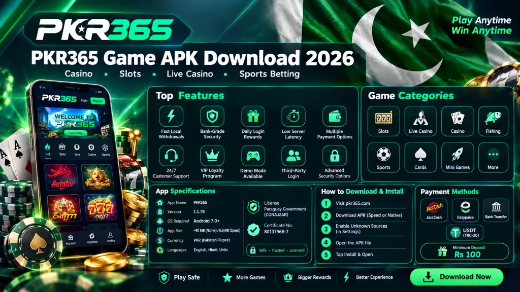 PKR365 Game APK Download 2026 infographic featuring PKR365 casino, slots, live casino, sports betting, app features, download steps, payment methods, and version 1.1.78