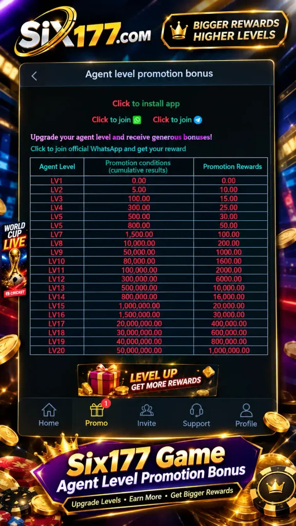 Six177 Game agent level promotion bonus table showing promotion conditions and rewards from LV1 to LV20.