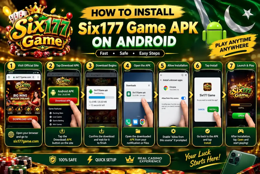 Six177 Game APK installation guide showing step-by-step Android download and installation instructions