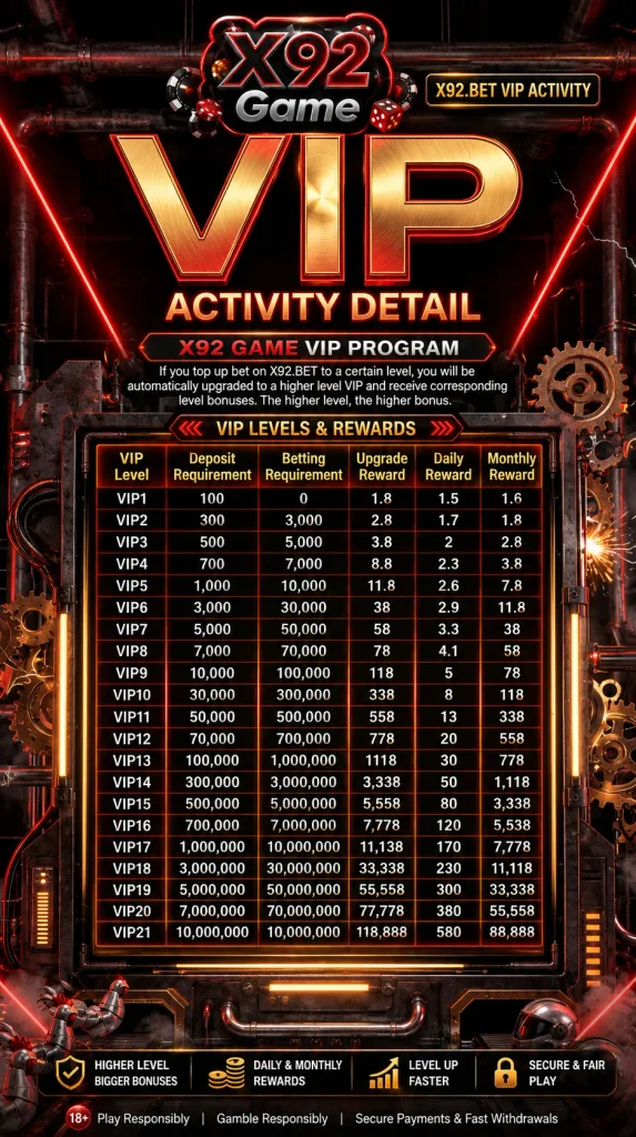 X92 Game VIP activity detail showing VIP levels, deposit and betting requirements, upgrade rewards, daily rewards, and monthly rewards.