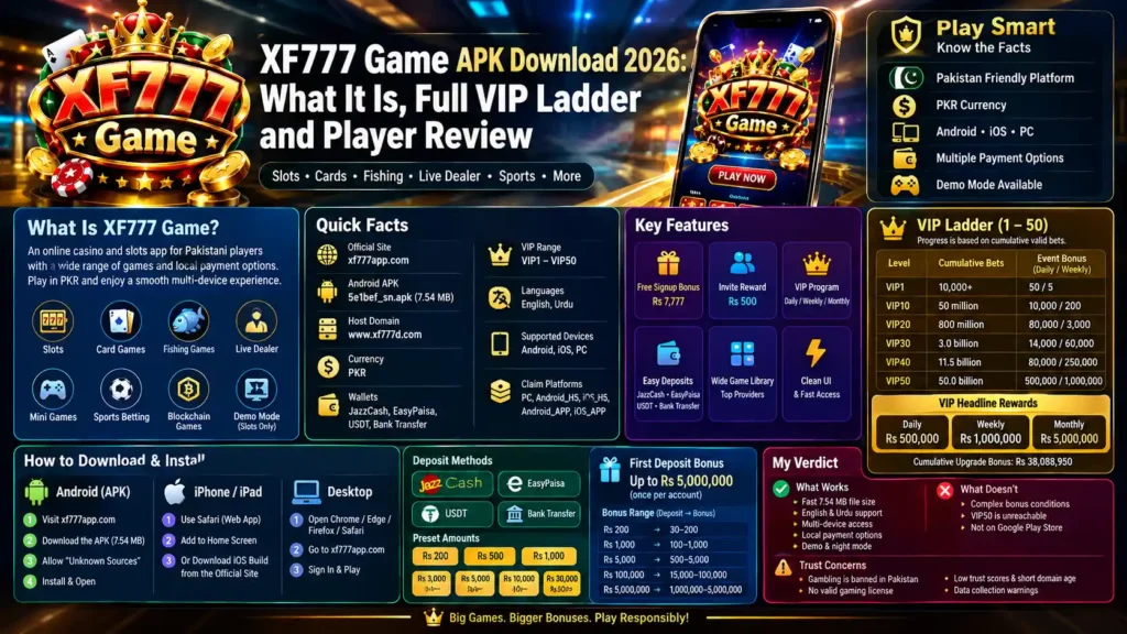 XF777 Game APK Download 2026 infographic showing VIP levels, features, bonuses, payment methods, and Android, iPhone, and PC access