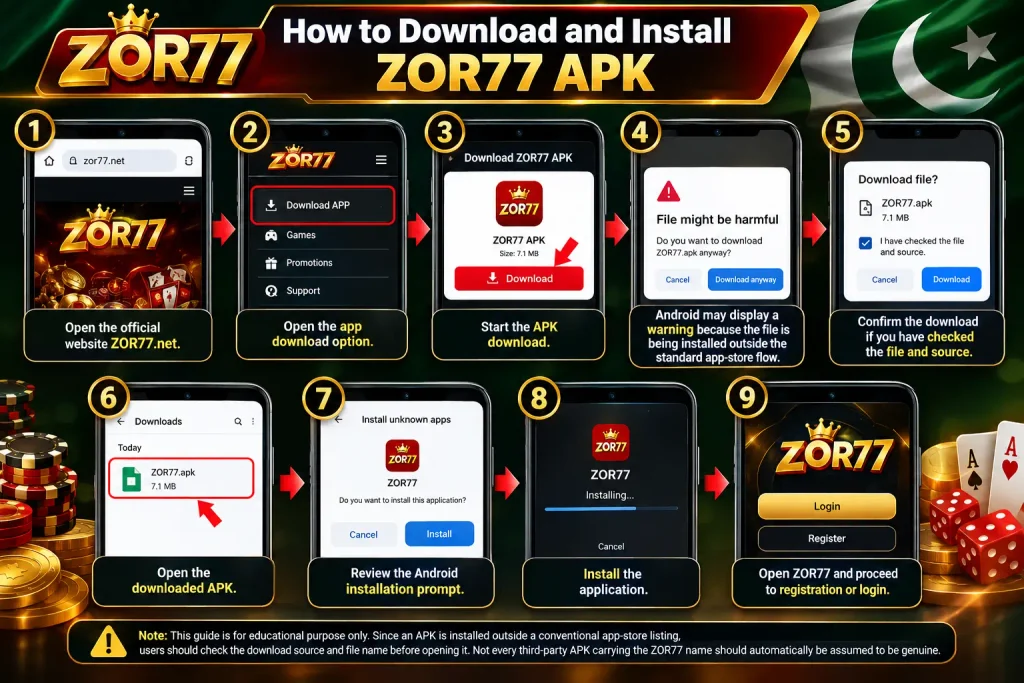 ZOR77 Game APK download and installation guide showing nine Android steps from visiting ZOR77.net to installing and opening the app.