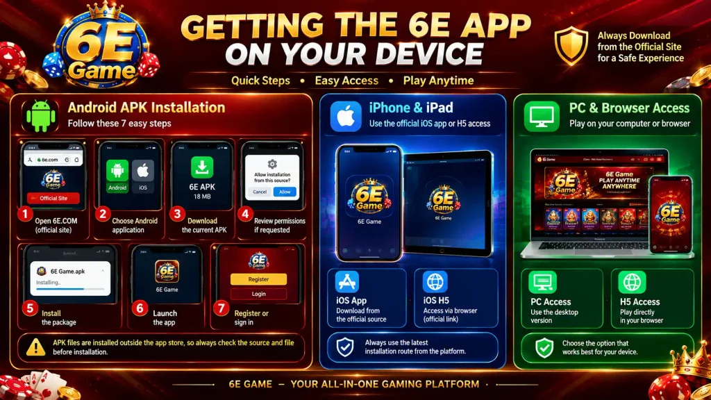 6E Game download and installation guide showing Android APK steps, iPhone and iPad access, PC and H5 browser options.