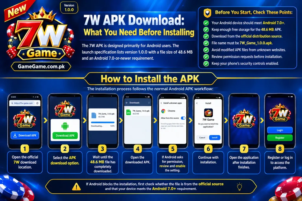 7W APK download and installation guide showing the 7W Game logo and Android smartphones with APK download, installation permission, app installation, login, and game lobby screens.