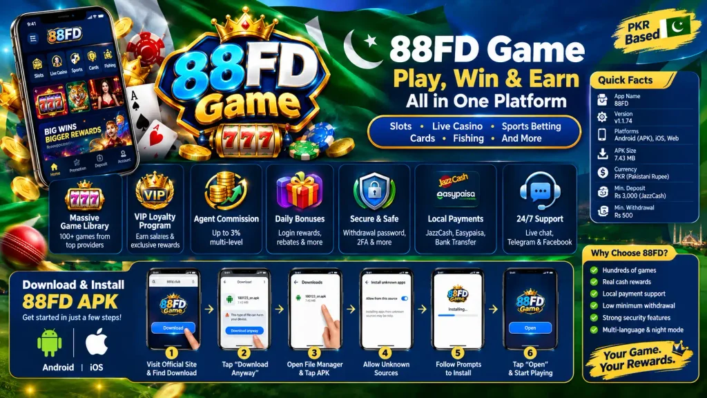 88FD Game APK download and installation guide showing Android steps, iOS access, VIP rewards, bonuses, local payments, game categories, and app features.