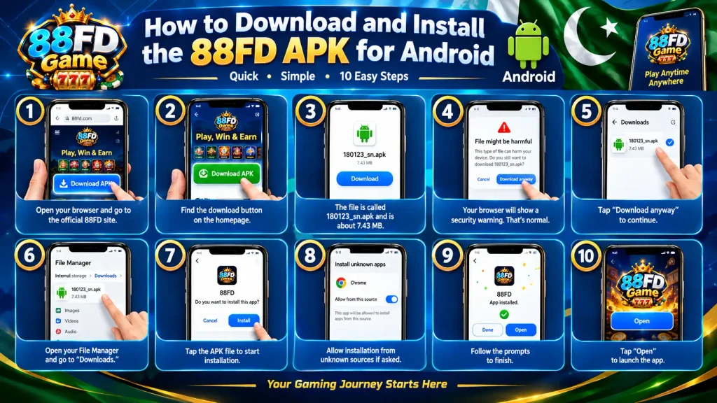 88FD Game APK download and installation guide showing 10 easy Android steps, from downloading 180123_sn.apk to installing and opening the 88FD app.