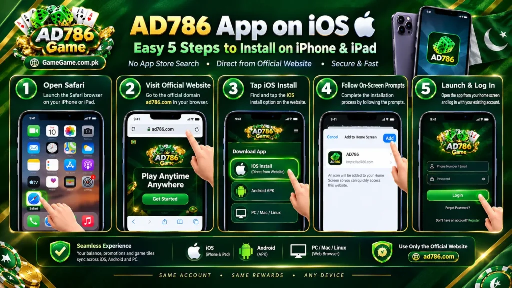 AD786 Game iPhone installation tutorial featuring full-screen portrait iPhones displaying Safari, the official ad786.com website, the iOS install option, Add to Home Screen instructions, and the app login screen.