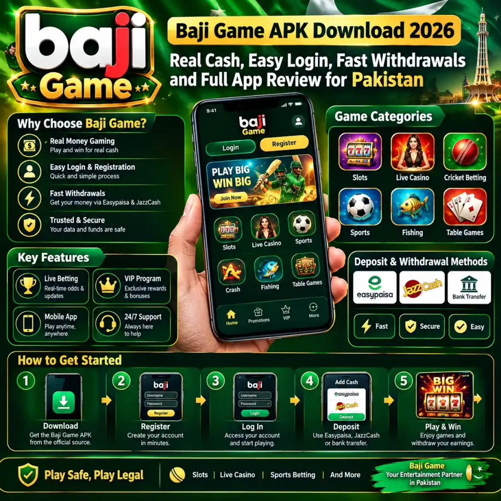 Baji Game APK Download 2026 infographic showing Baji Game features, casino games, sports betting, Easypaisa and JazzCash payments, login, registration, deposit and withdrawal guide for Pakistan