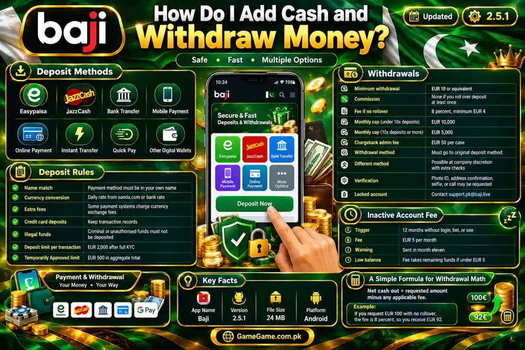 Baji Game deposit and withdrawal guide showing Easypaisa, JazzCash, bank transfer, mobile payment, online payment, withdrawal limits, fees, verification requirements, inactive account fee, and EUR 100 withdrawal example