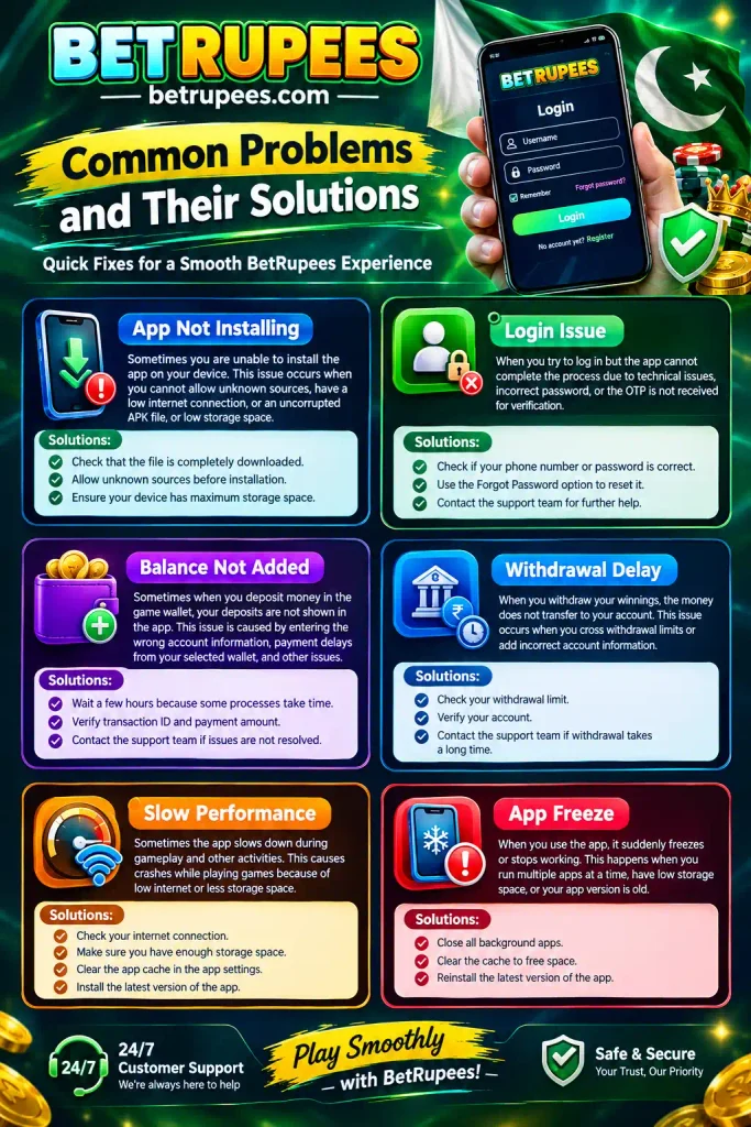 BetRupees common problems and solutions for app installation, login, balance, withdrawals, performance, and app freezing