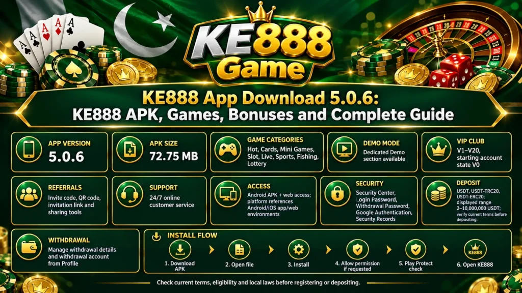 KE888 app download guide detailing features like demo mode, VIP club, security, deposit options, and step-by-step installation flow for the APK.