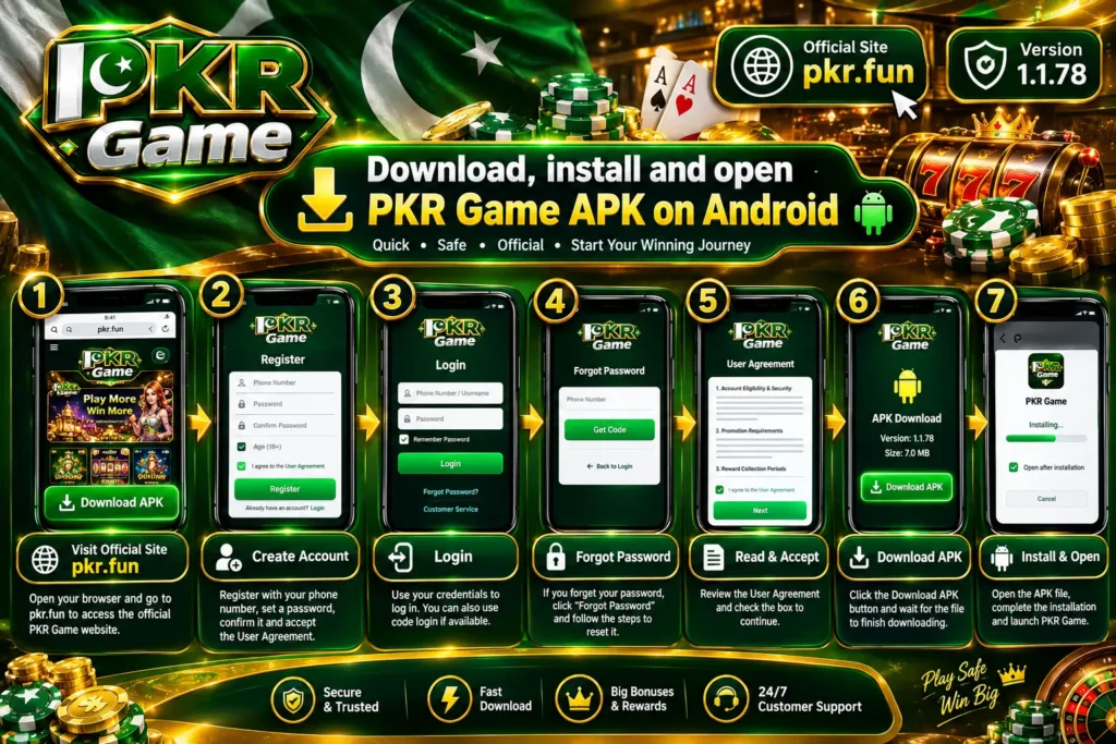 PKR Game APK download and installation guide for Android showing registration, login, forgot password, user agreement, version 1.1.78, 7 MB file size, and official website pkr.fun.