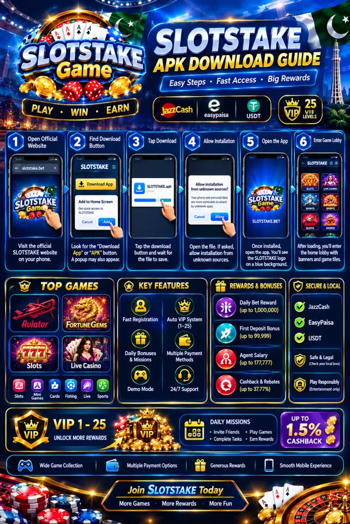 SLOTSTAKE Game APK download guide infographic with six phone installation steps, casino game icons, JazzCash, EasyPaisa and USDT payment options, VIP 1–25 rewards, daily bonuses, cashback, and responsible gaming information in a blue-and-gold casino design.