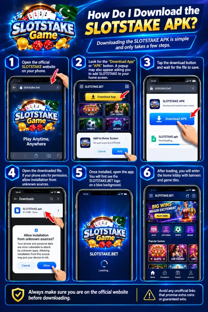 SLOTSTAKE Game APK download guide showing six step-by-step phone screens for opening the official website, downloading the APK, installing it, launching the app, and entering the game lobby, with arrows and hand pointers highlighting where to tap.
