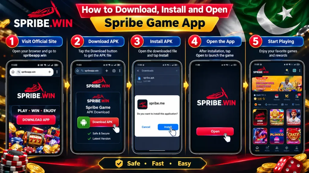 SPRIBE Game app download and installation guide showing five Android phone steps to visit spribeapp.win, download the APK, install the app, open it, and access the game lobby.